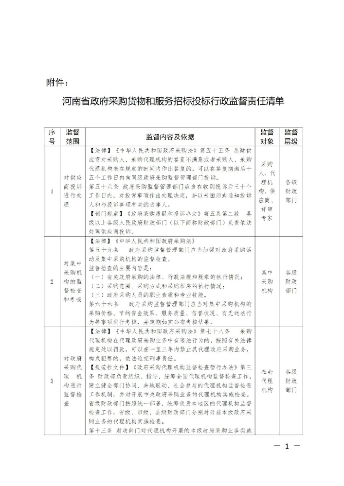 河南省財(cái)政廳關(guān)于印發(fā)河南省政府采購貨物和服務(wù)招標(biāo)投標(biāo)項(xiàng)目行政監(jiān)督責(zé)任清單的通知